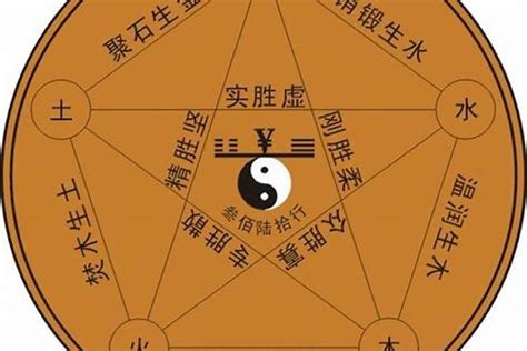 人的五行怎么看|如何看自己的五行属性/是什么命（附赠五行配对表）